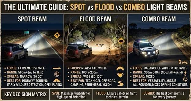 Light beams, including spot vs flood vs combo, compared