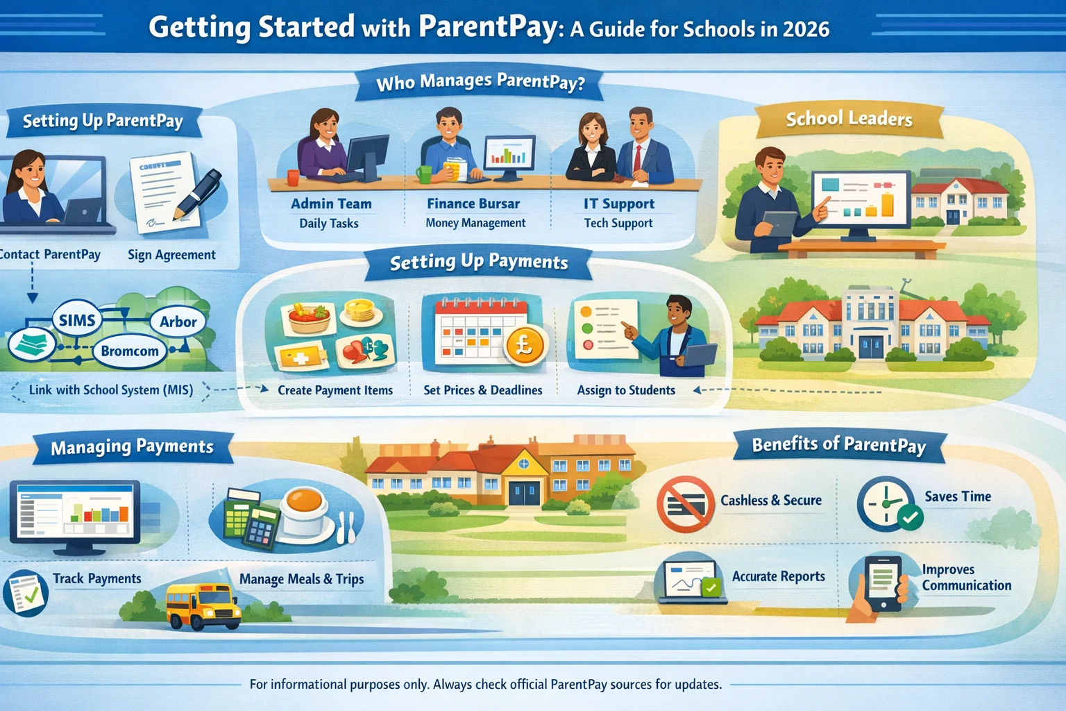 How Schools Set Up ParentPay